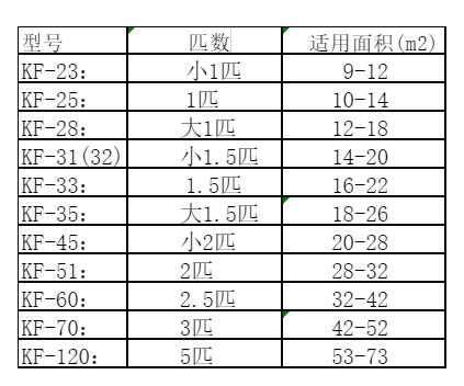 涿鹿空调维修