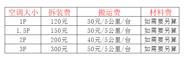 涿鹿空调移机及费用电话在哪里找